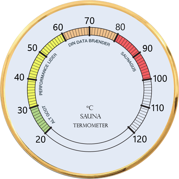 Termometer